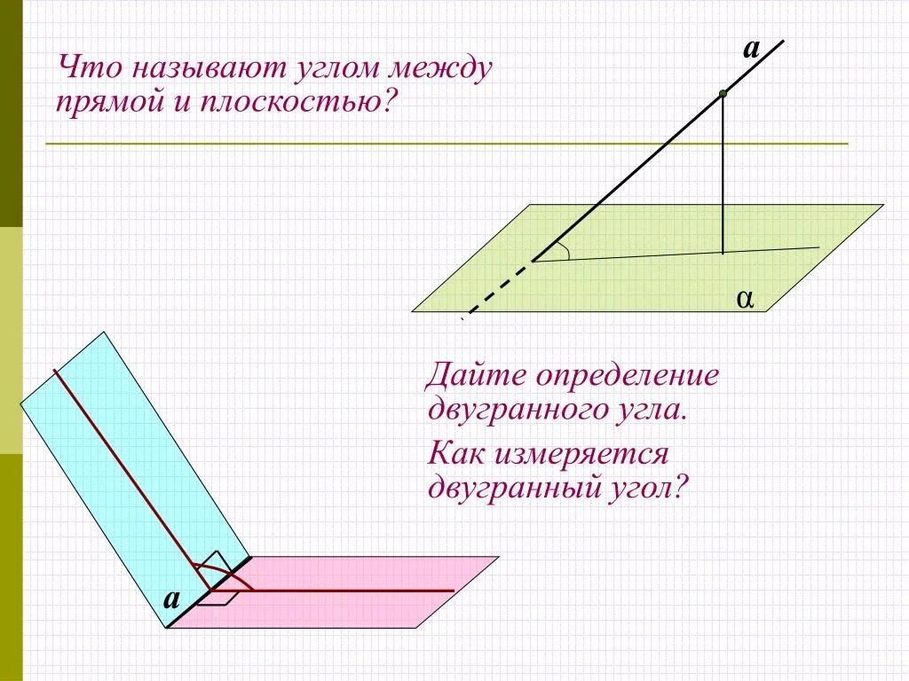 Углом между прямыми называют. Как измеряется угол между плоскостями. Линейный Двугранный угол между плоскостями. Угол между прямой и плоскостью, Двугранный угол, линейный. Двугранный угол угол между плоскостями.