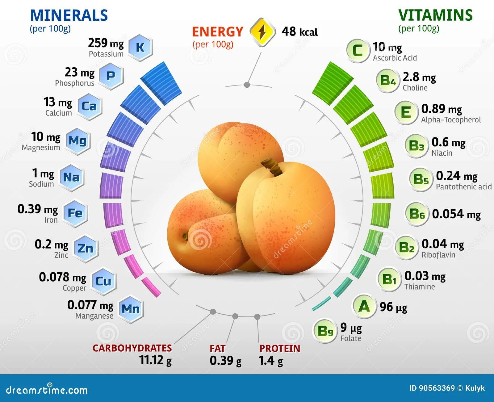 В сухих фруктах содержится. Абрикос витамины и минералы. Витамины и микроэлементы. Абрикос состав витаминов и микроэлементов. Какие витамины в абрикосе.