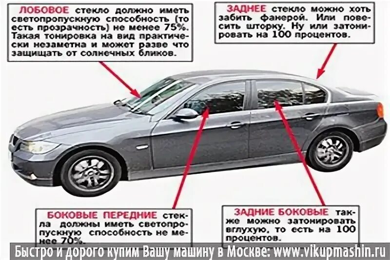 Разрешена тонировка передних стекол в 2025 году. Допустимая тонировка. штраф за тонировку передних стекол. тонировка авто нормы. норма тонировки.