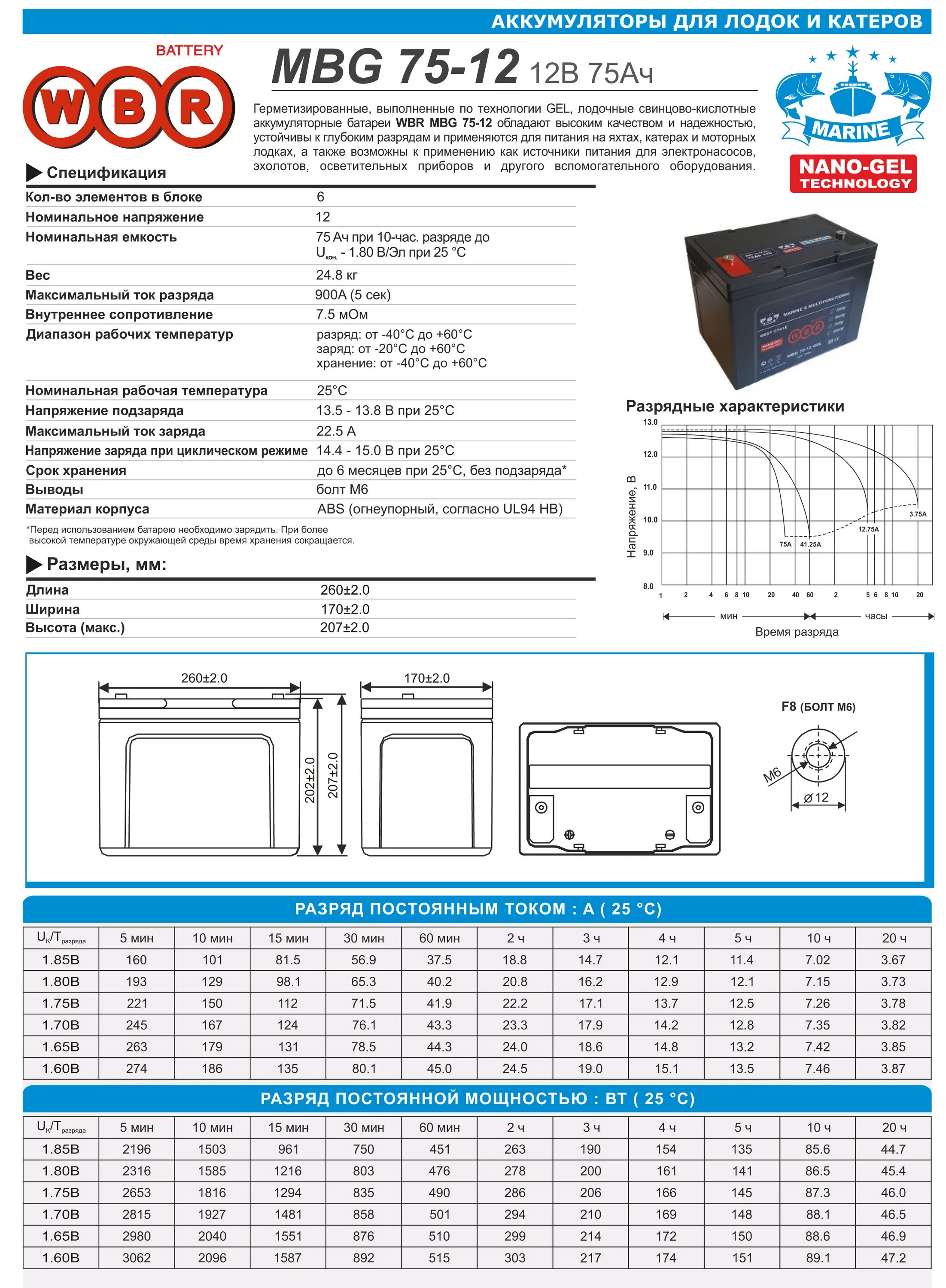 Характеристика batteries. Габариты автомобильного аккумулятора 60 ампер. Габариты аккумуляторов для авто 75 ампер. Габариты АКБ на 100 ампер. Зарядка АКБ 60 ампер часов.