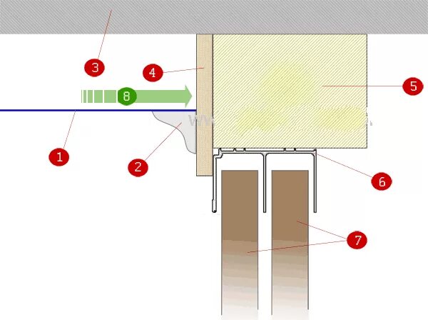 Закладная под шкаф купе в натяжном потолке. Закладная под натяжной потолок для дверей купе. Закладные для натяжного потолка для шкафа. Закладной брус для раздвижных перегородок. Закладная под шкаф купе в натяжном потолке.