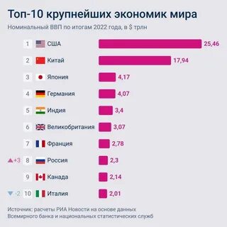 Страна с большим количеством санкций