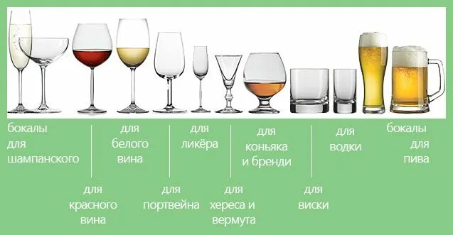 Сколько бокалов вина можно. Фужеры для разных напитков. Стаканы и бокалы для алкогольных напитков. Стаканы для спиртных напитков. Бокалы для вина по видам.
