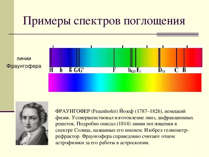 Спектры физика 9 класс. Типы оптических спектров 9 класс физика. Что такое спектр в физике 11 класс. Спектры физика 11 класс.