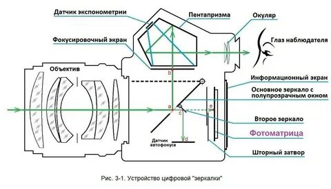 Зеркальная схема