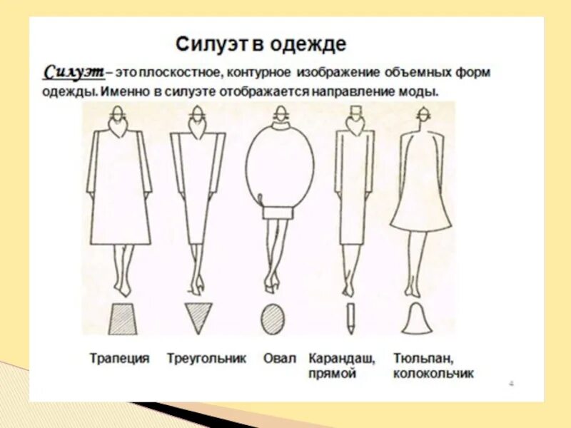 Силуэты одежды. Основные силуэты в одежде. Типы силуэтов одежды. Форма и силуэт в одежде.