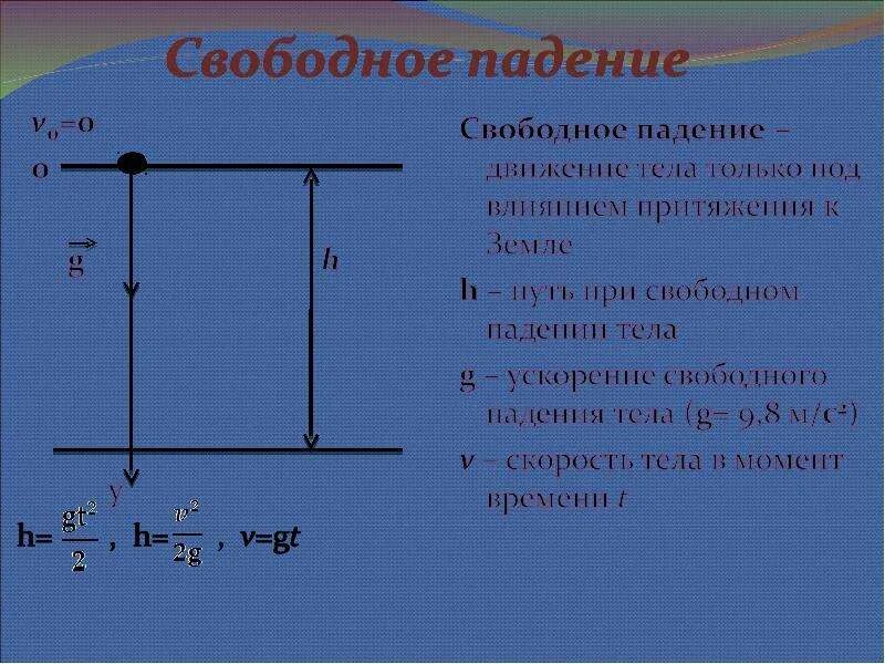 Теле находящемся в свободном падении. В Свободном падении. Явление свободного падения. Закон движения свободного падения. Свободное падение тел физика кратко.