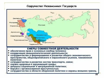 Какие республики стали независимыми