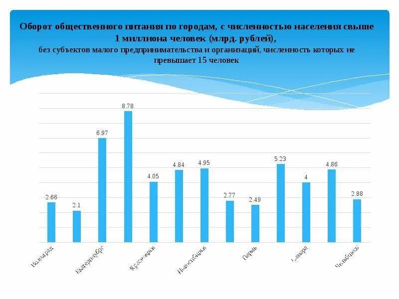 Какая численность в екатеринбурге