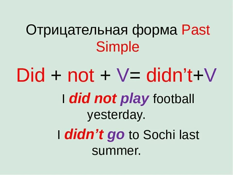 Перевод с русского на английский past simple. Past simple отрицательная форма. Как образуется past simple отрицание схема. Конструкция паст Симпл отрицание. Форма простого прошедшего времени английский.