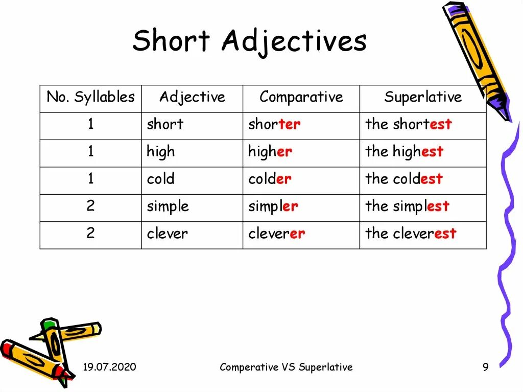 Use comparative. Comparative adjectives. comparative and superlative adjectives. short comparative and superlative. comparatives and superlatives.