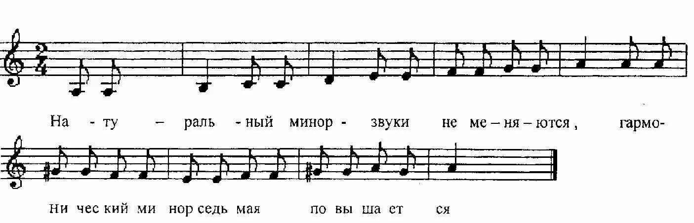 Как звучит минор