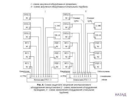 Ир 1 схема