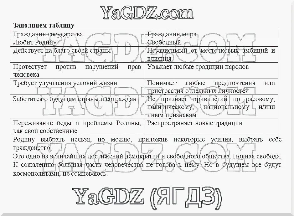 Обществознание 6 класс учебник стр 77 вопросы. Обществознание 6 класс учебник стр 77 вопросы