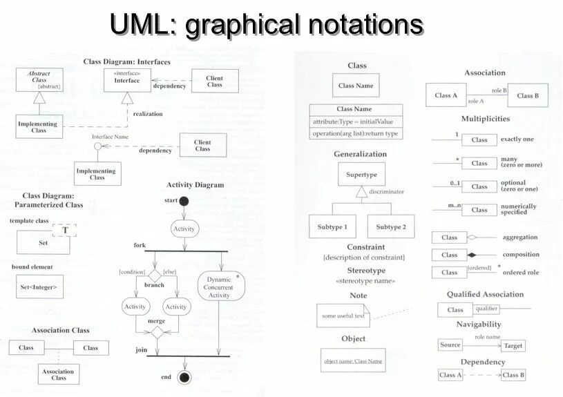 Интерфейс uml классы. Диаграмма классов uml interface. диаграмма форм uml. абстрактный класс в диаграмме классов uml. uml диаграмма классов интерфейс.