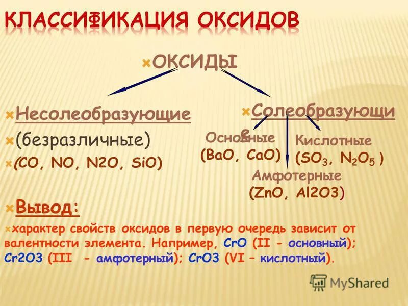 Cro какой. Cro какой
