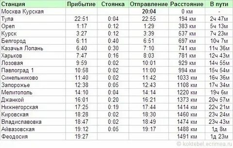 Поезд 163 москва феодосия расписание остановки маршрут