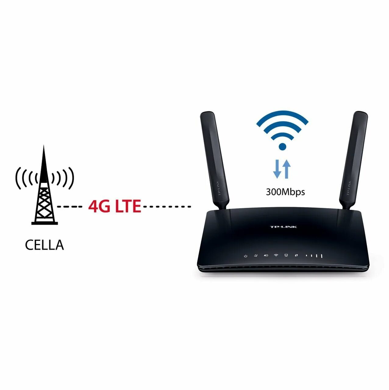 Роутер TP link 4g LTE. Роутер TP-link Archer mr200. TP link mr6400. Роутер TL mr6400.