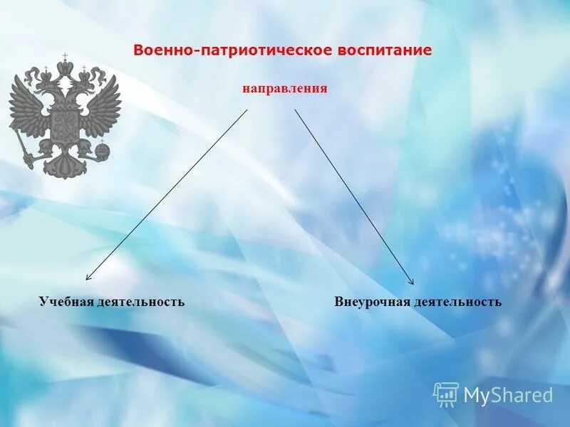 Внеурочная программа патриотического воспитания. Военно-патриотическое направление внеурочной деятельности. направления патриотического воспитания во внеурочной деятельности. патриотическое воспитание во внеурочной деятельности. патриотизм во внеурочной деятельности.