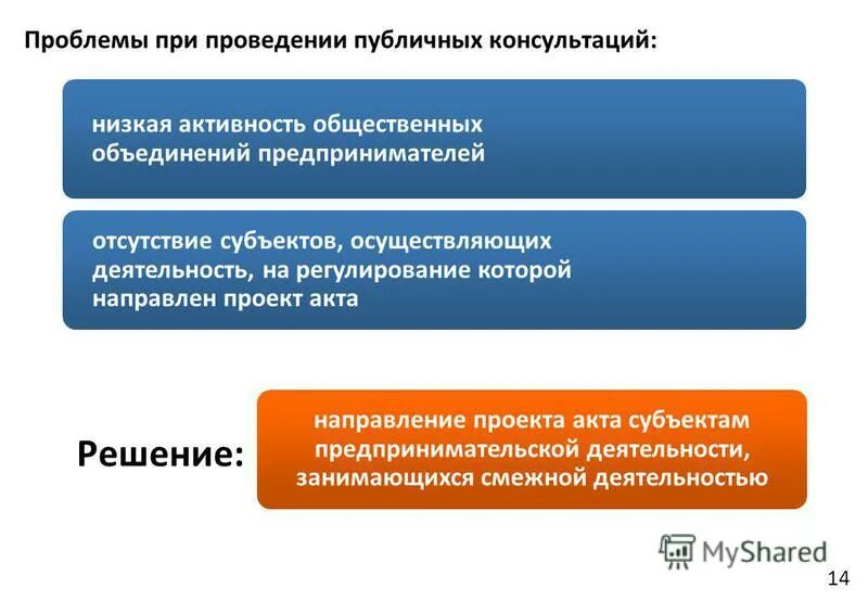 Нарушение порядка проведения публичного мероприятия. При проведении публичных. Алгоритм организации публичных слушаний. Порядок организации и проведения митингов. Порядок организации и проведения публичных массовых мероприятий.