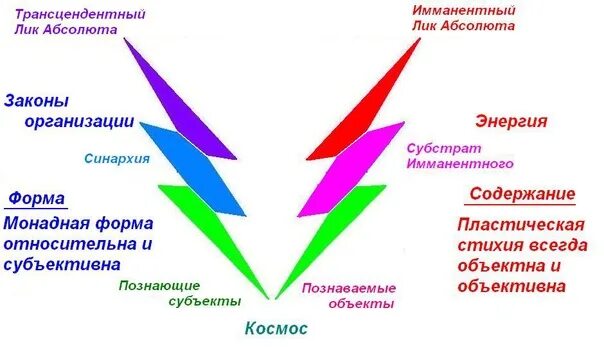 Синархия. Система иерархии. Шмаков основы пневматологии отзывы. Синархия. Закон синархии.