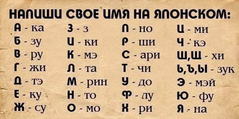 Японские имена. Японский алфавит имена. Русские имена на японском. Напиши своё имя на японском. Какой можно придумать язык