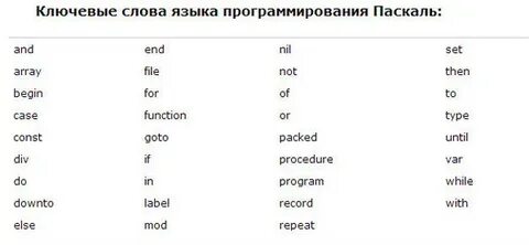 Слово языка программирования