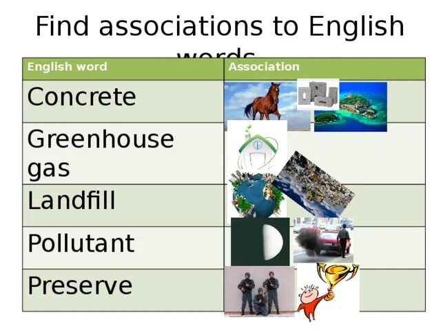 Спотлайт going Green. Spotlight 11 класс учебник 5 going Green. English Word Association. Spotlight 11 going Green 5. Found associates