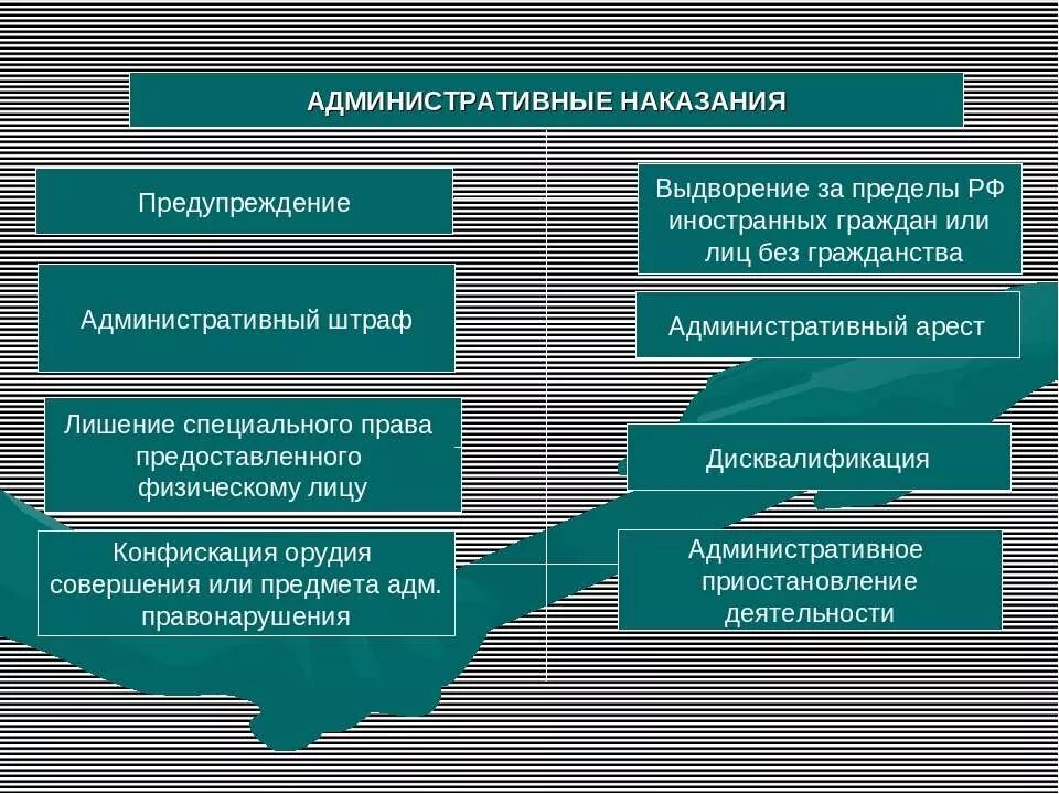 Нормативное регулирование административного выдворения. Депортация и административное выдворение таблица. Административное выдворение за пределы РФ. Нормативное регулирование депортация административное выдворение. Административное выдворение и депортация