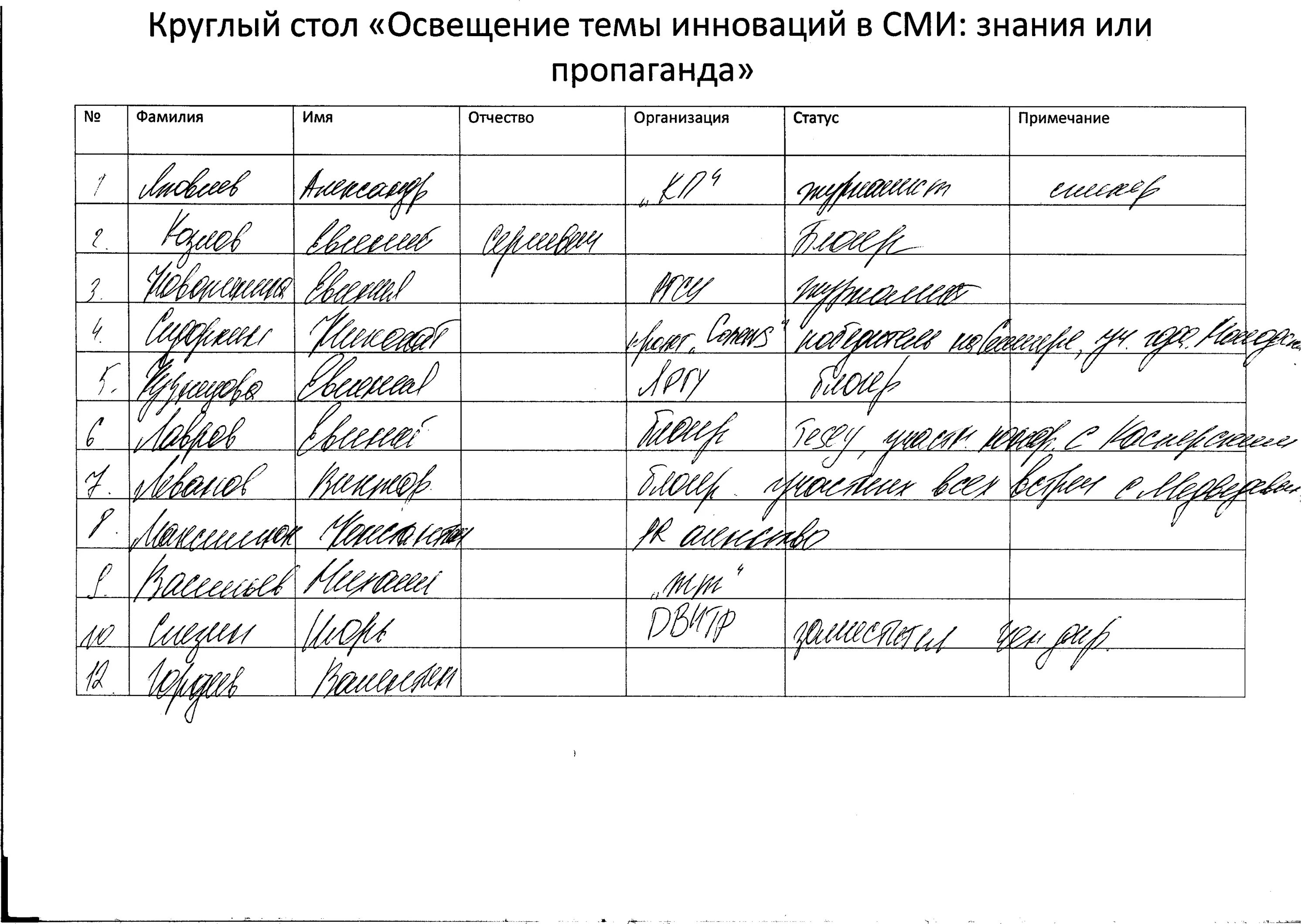 Какое количество голосов участников собрания делегатов конференции. Лист регистрации участников совещания. лист регистрации на мероприятие. форма регистрации участников совещания.