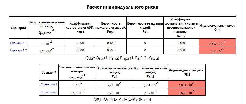 Методика расчета пожаров. Формула расчета риска гибели. Расчёт пожарных рисков пример. Индивидуальный риск расчет. Расчет индивидуального риска.