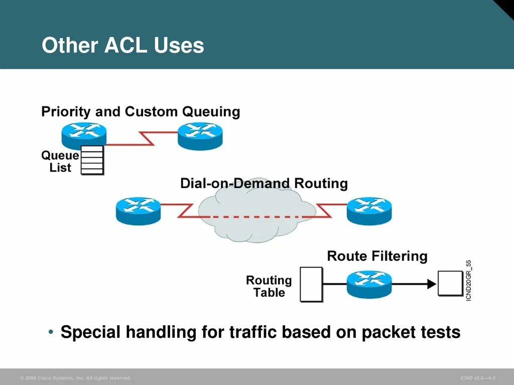 Acl что это. ACL Cisco. Настройка ACL Cisco. ACL порт. ACL фильтры.