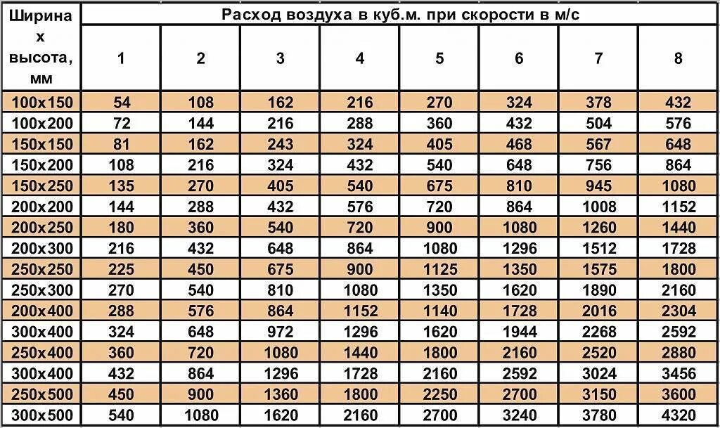 Система 4 расхода