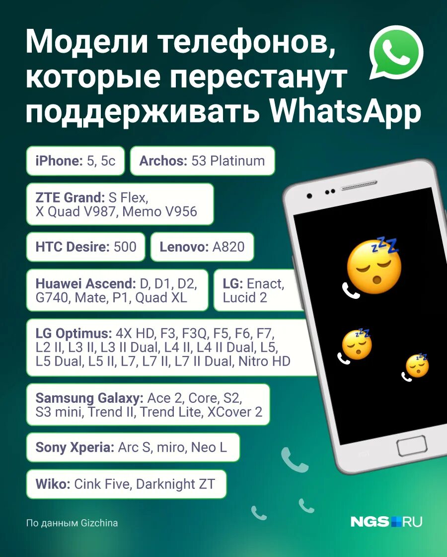 Отсутствует ватсап