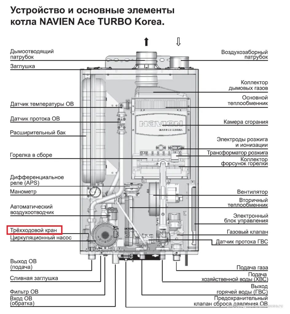 Газовый котел Навьен 24 КВТ двухконтурный схема. Котел Навьен предохранительный датчик. Котёл Навьен 24. Настенный газовый котел Navien Deluxe s-20k Coaxial схема проточный клапан. При включении воды котел отключается