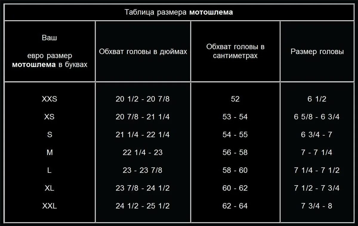 Как правильно подобрать шлем. Таблица размеров шлема для мотошлема. Шлем мотоциклетный Vega Размерная сетка. Размерный ряд мотошлем HJC. Таблица размеров шлемов мото.