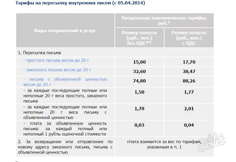 Максимальная сумма ценности 1 класса. Вес письма. Почта вес письма. Масса письма почта России. Вес письма по России.