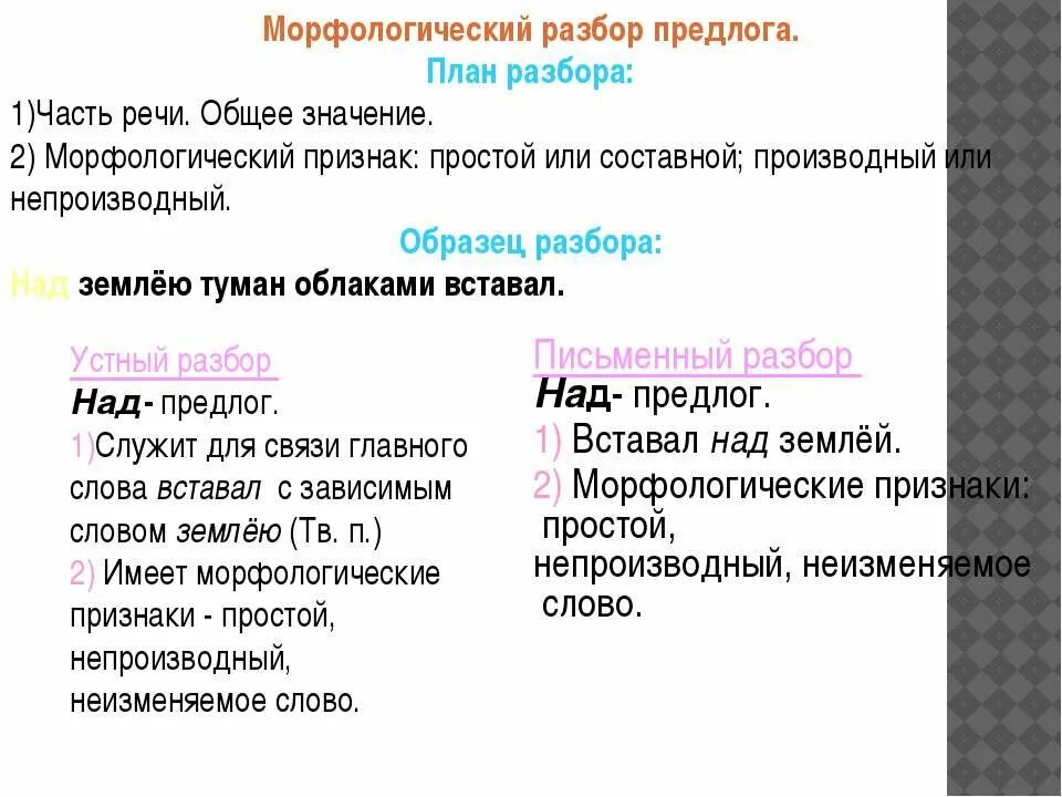 Морфологический разбор любого предлога. Разбор слова как часть речи предлог. Порядок морфологического разбора предлога. План морфологического разбора предлога. Морфологический разбор составного предлога.