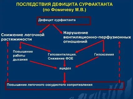 Последствия минус