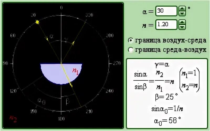 Границы окружения