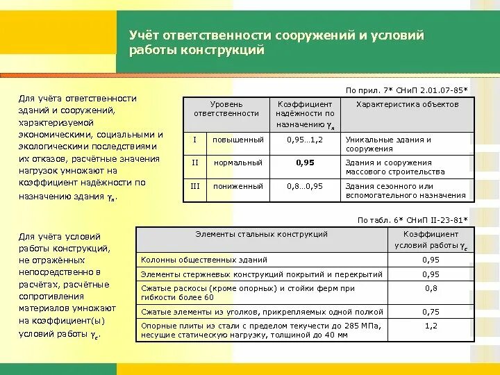 Уровню ответственности относятся здания. Уровень ответственности зданий и сооружений. коэффициент условий работы конструкции. класс ответвенностизданий и сооружений. класс и уровень ответственности зданий и сооружений.