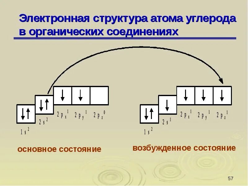 Представьте электронную структуру