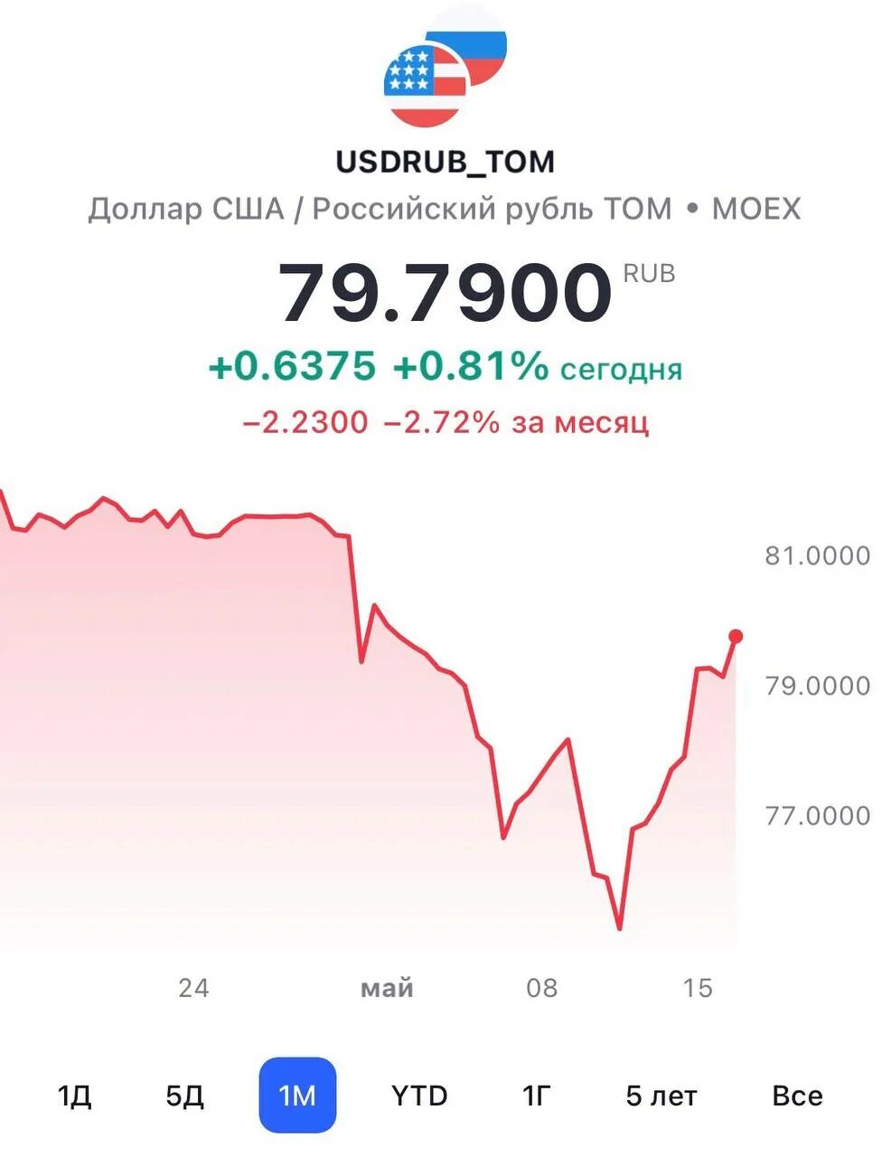 Можно сегодня купить доллары в россии