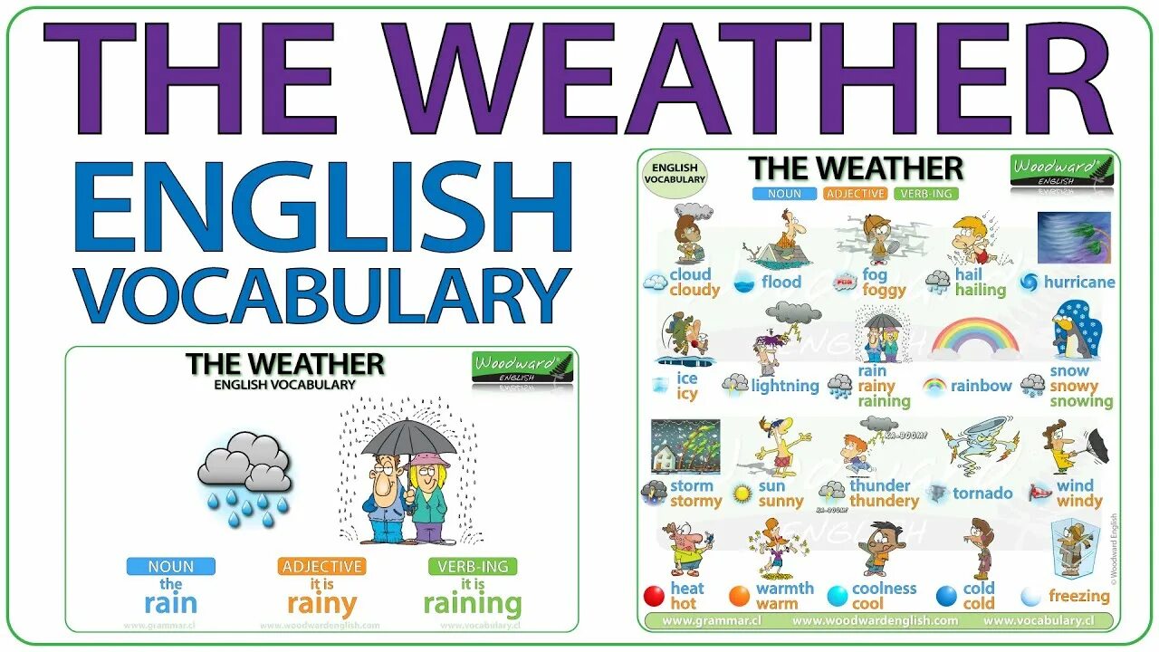 Погода на английском с переводом на русский. Weather на английском. Weather лексика. Лексика по теме weather. Лексика на тему weather.