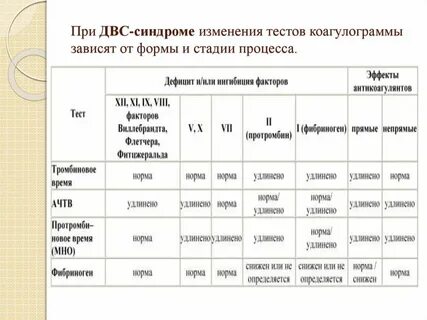 Изменений тест