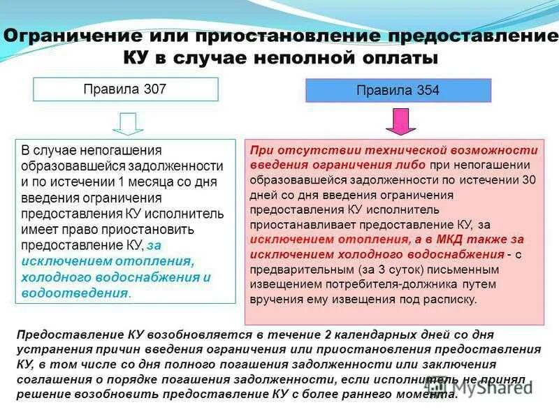 Правила 354 с изменениями 2023