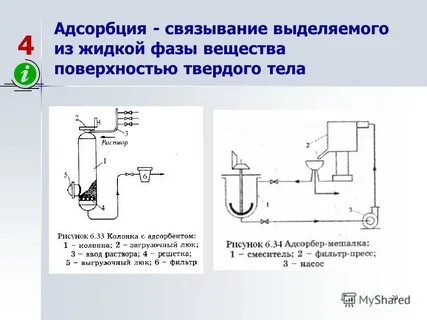 Выделение веществ из раствора