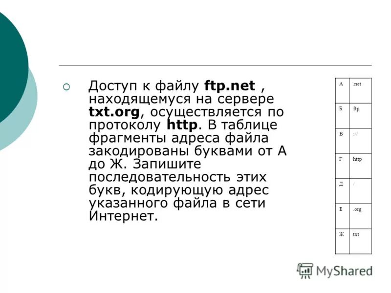 Кодирующую адрес указанного файла в сети интернет. Фрагмент адреса файла закодированы буквами от а до ж. Последовательность кодировки адреса. Доступ к файлу. Кодировка адреса указанного файла.