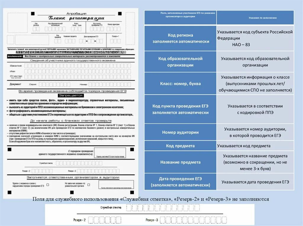 Почему быстро заполняется. Не заполнено.