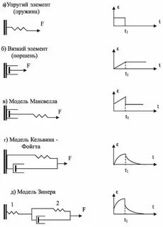 Модели деформации